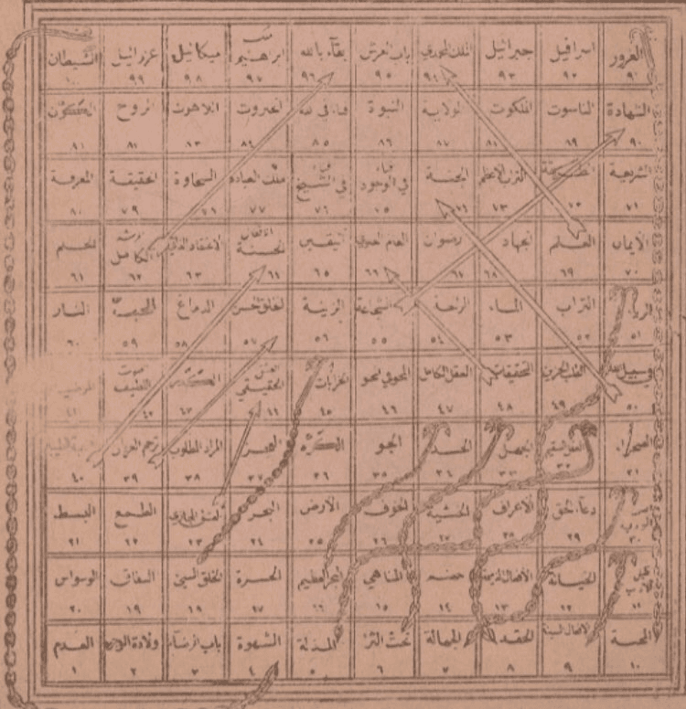 Chataranj al-'Ārifīn (شطرنج العارفين)