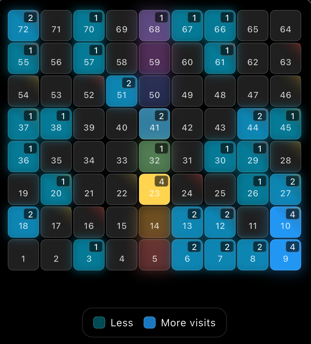 Heatmap visualization showing frequently visited squares
